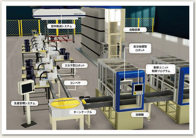 工場自動化の一例