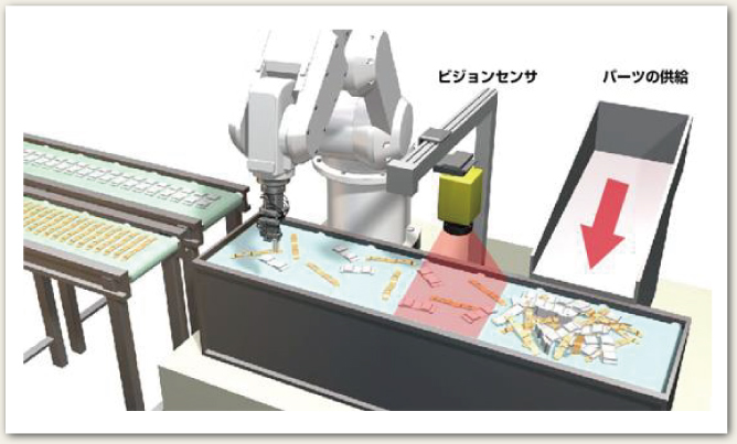 ロボット+画像処理