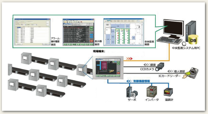 製造現場診断システム