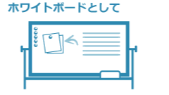ホワイトボードとして