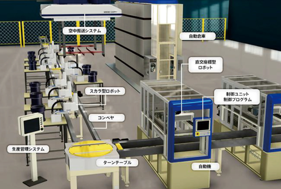 工場自動化の一例（イメージ）